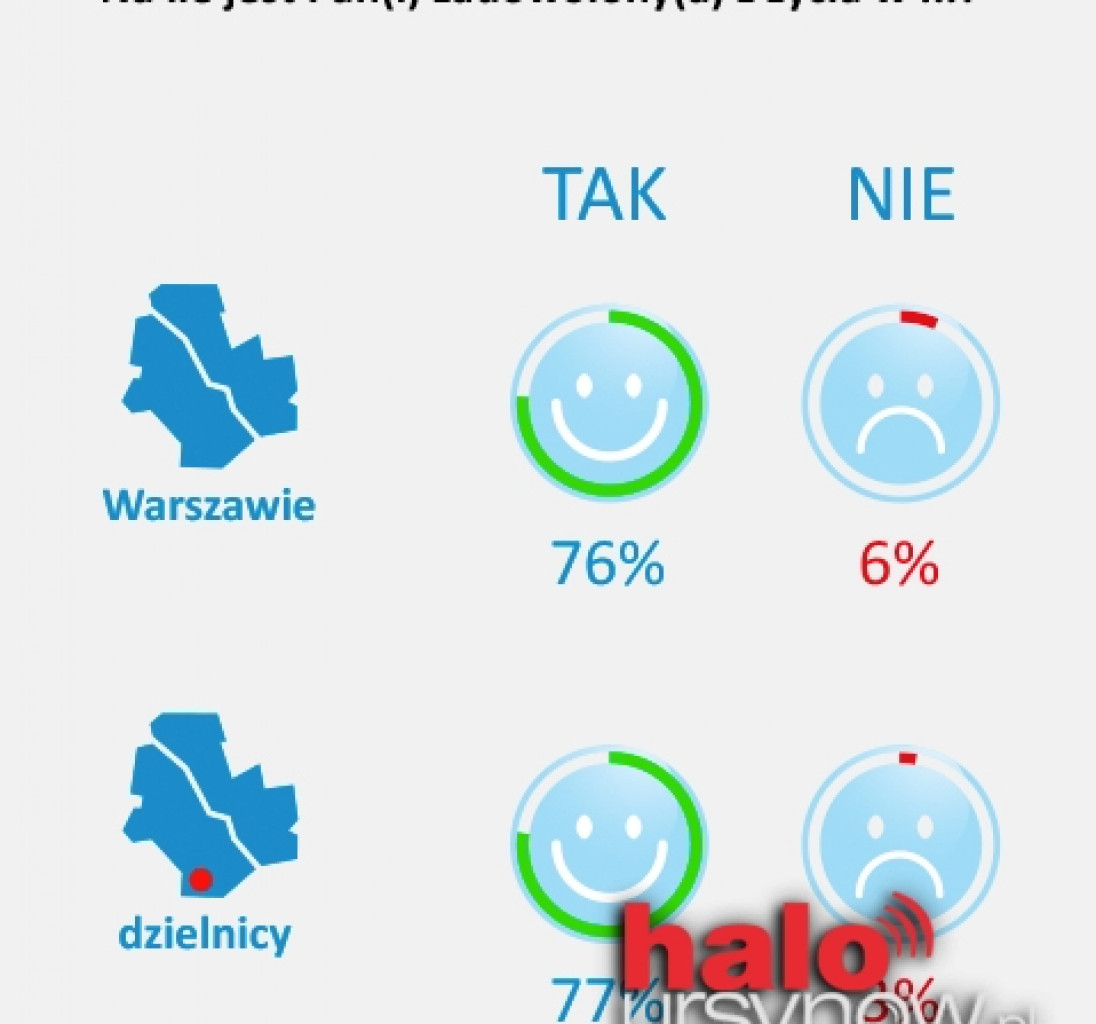 URSYNOWIANIE: Zadowoleni z życia, z siebie, ze stolicy i dzielnicy.