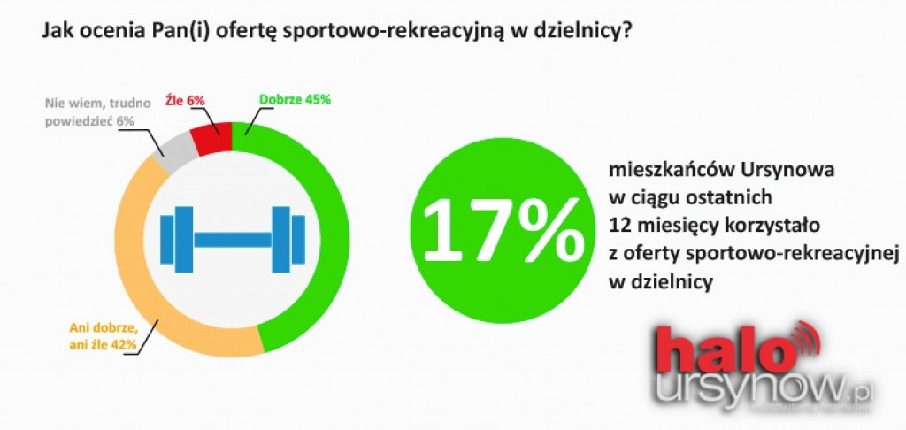 URSYNOWIANIE: Zadowoleni z życia, z siebie, ze stolicy i dzielnicy.