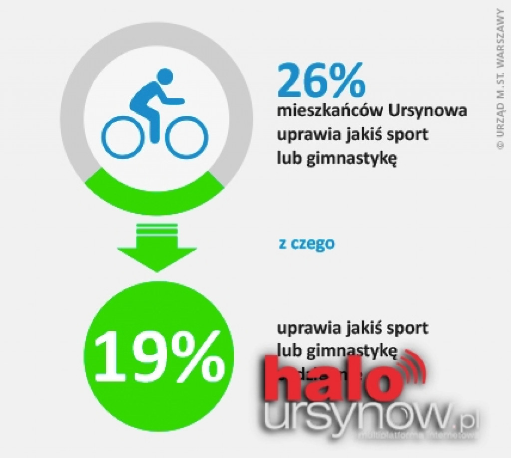 URSYNOWIANIE: Zadowoleni z życia, z siebie, ze stolicy i dzielnicy.