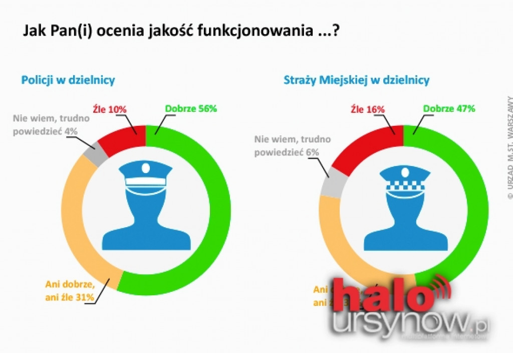URSYNOWIANIE: Zadowoleni z życia, z siebie, ze stolicy i dzielnicy.