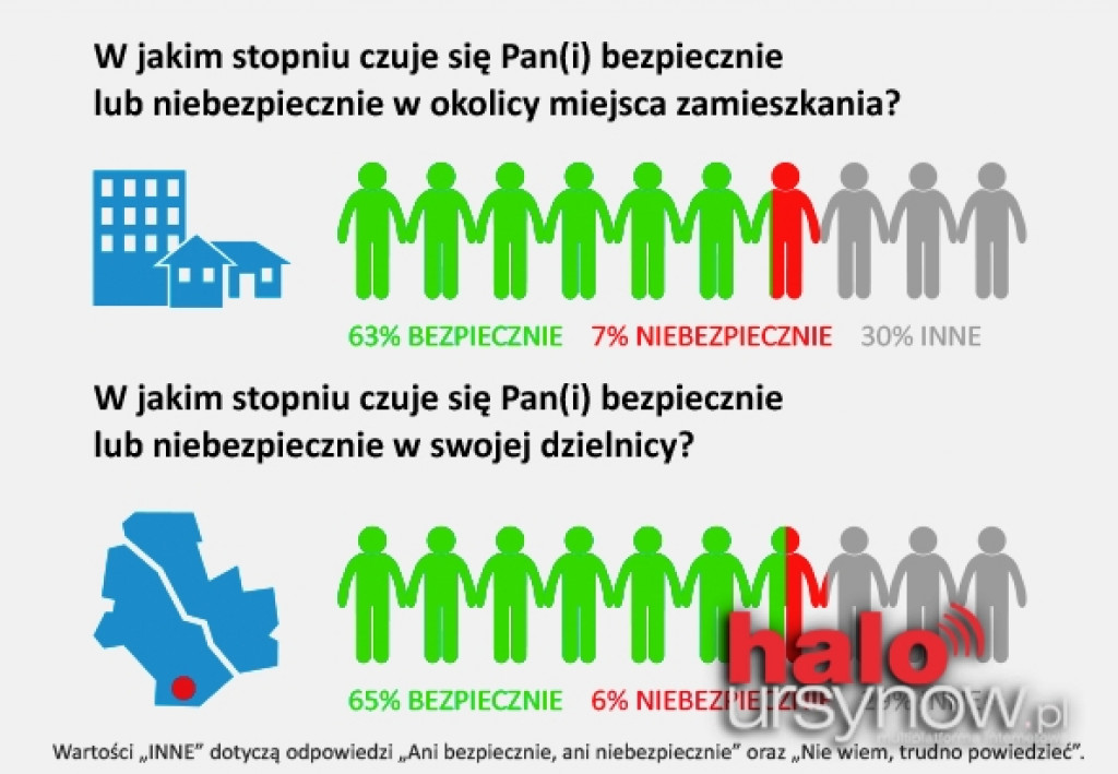 URSYNOWIANIE: Zadowoleni z życia, z siebie, ze stolicy i dzielnicy.