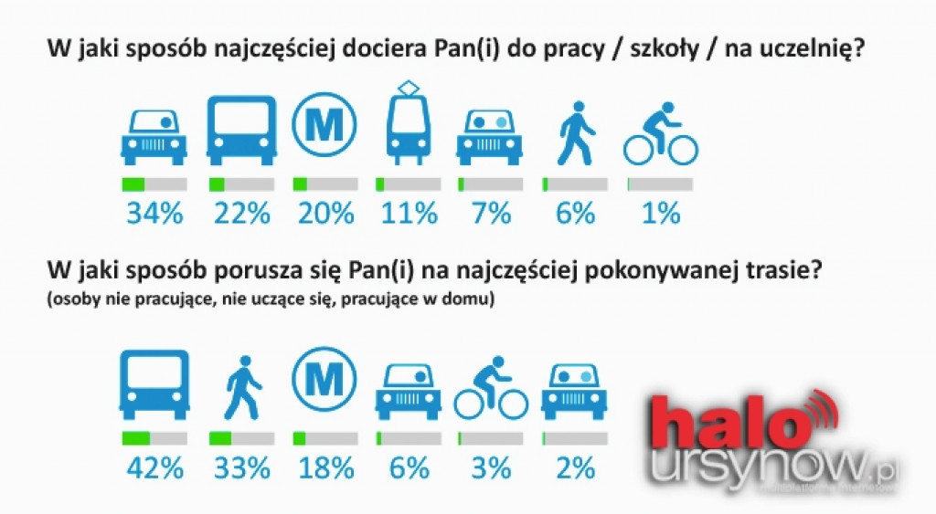 URSYNOWIANIE: Zadowoleni z życia, z siebie, ze stolicy i dzielnicy.