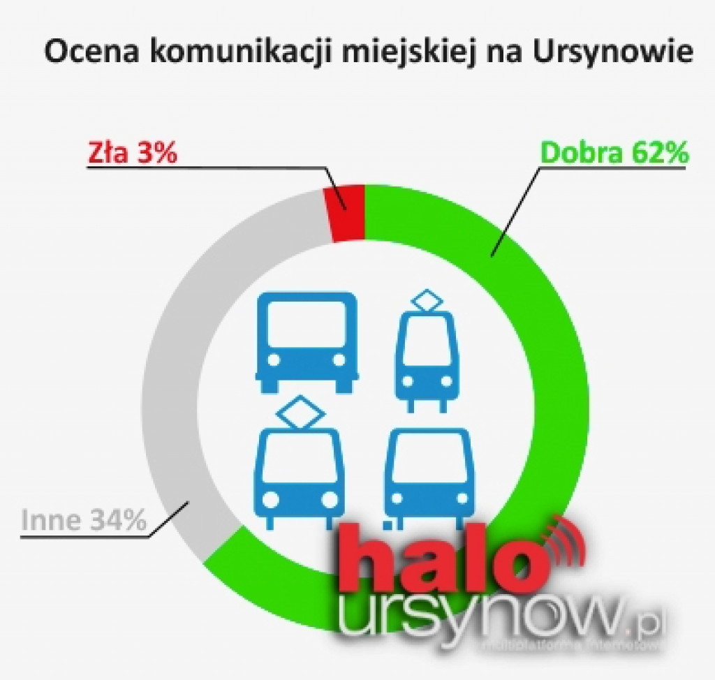 URSYNOWIANIE: Zadowoleni z życia, z siebie, ze stolicy i dzielnicy.