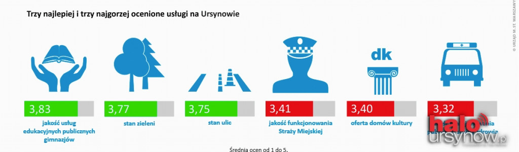 URSYNOWIANIE: Zadowoleni z życia, z siebie, ze stolicy i dzielnicy.