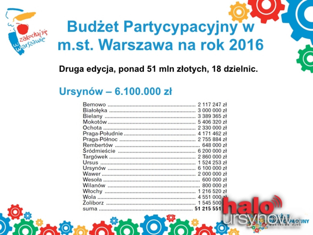Budżet Partycypacyjny 2016