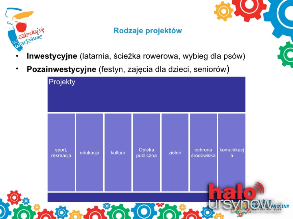 Budżet Partycypacyjny 2016