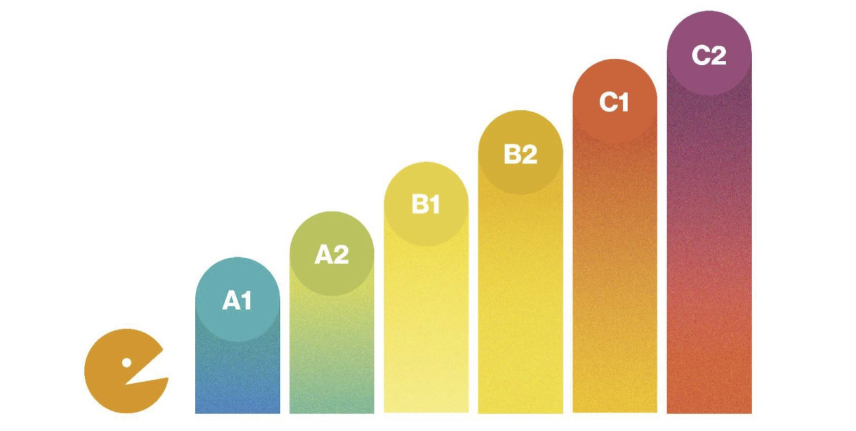 O co chodzi z tymi poziomami, czyli skala CEFR bez tajemnic!