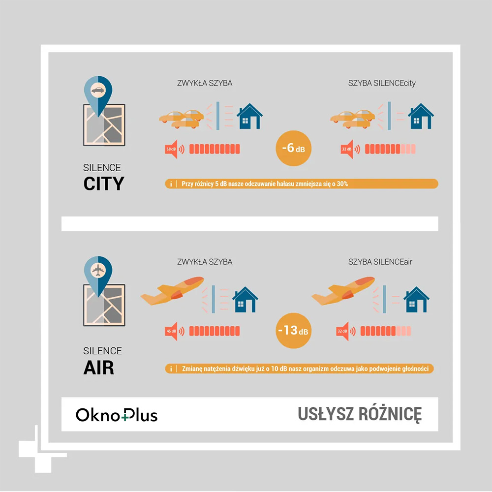Pakiet szybowy SILENCEcity i SILENCEair - infografika